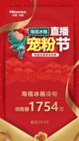 海信冰箱冷柜首届直播订单突破1754万