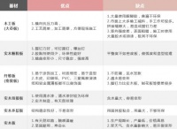 选好材用好料 我乐家居原材料选择严把质量关