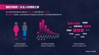 天猫发布《乳胶床垫行业线上消费趋势白皮书》,睡眠决定生活品质