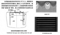 热管融雪技术应用大兴机场,助力“凤凰展翅”