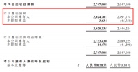 财报观察|中国联塑2019年营收263.45亿元,净利润同比增长23.8%