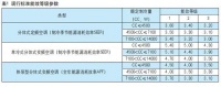一季度腰斩,家电疫情“震中”的空调有哪些故事?