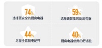 都2020年了 你家的厨房该升级了
