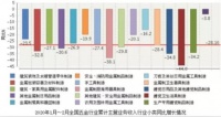 今年1-2月,全国五金行业营收710.97亿元