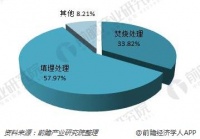 减少出门,降低感染率 普乐美食物垃圾处理器助您安全抗疫