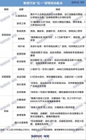 “五一”花式大促后,家居市场将迎来线性反弹