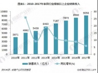 建博会家具行业发展趋势分析:转型升级进入新阶段!