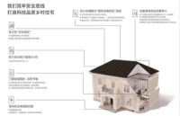 扫地僧科技,与远大美宅一起做“技术宅”