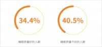 从“芯”出发,只为更好睡眠,益瑞益纳有“招”!
