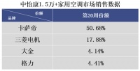 高端份额超日系总和?你可以笑他年轻,但市场不论资格