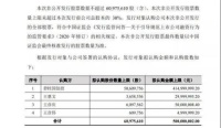 资本豪客杀入泛家居如入无人之境,人们惊呼:碧桂园要干什么?