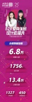 528爱依瑞斯25周年爱尚美好设计直播秀完美收官!