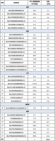 佛山发放三大补贴,东鹏、蒙娜丽莎等86家陶企受惠