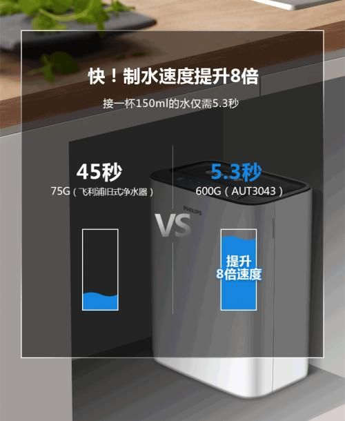 实力“净”现！连老罗都pick的飞利浦净水器到底长什么样？