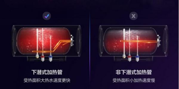 华凌YJ2电热水器，三大优势踩准行业风口