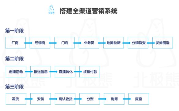 燕郊新浪<a href=