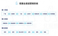 董明珠是怎么分掉65亿的?