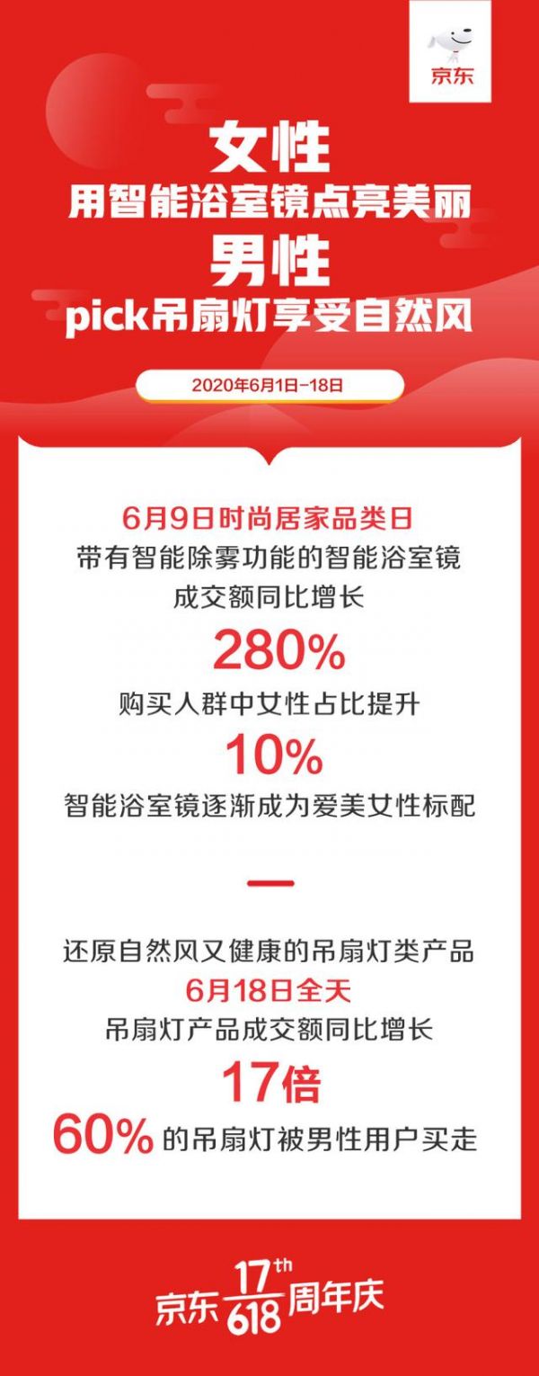 装修整装定制化、家具功能化、家居日用精致化