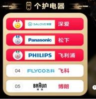 618战报:U型牙刷行业崛起,SALOVE深爱成双料冠军