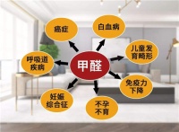 阿芙洛板材:家庭装修谈醛色变?选材是关键!
