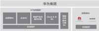 “华为”和”荣耀“的区别盘点!不同定位相同品质