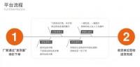 查货宝物流科技有限公司业绩飞速发展,月订单增幅近50%