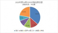越来越多的人选海尔一级健康保鲜冰箱,真那么好吗?