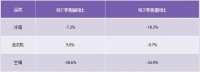 为何用过卡萨帝的人，还会买卡萨帝？这或许是真相