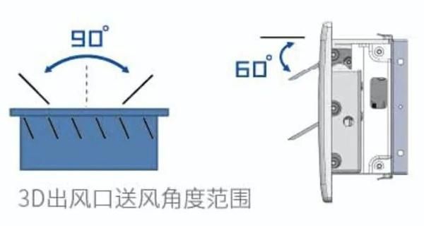 约克3D气流出风口全新来袭，带你探索夏日舒适空气的秘密