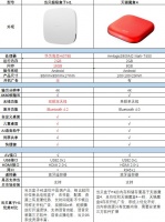 天猫魔盒对比当贝盒子,两款电视盒子全面实测!