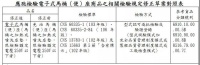 台湾新版电子式马桶(便)座商品检验规定于7月1日实施