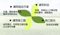 宜居住区建设面临新挑战 专家云端热议地产设计未来