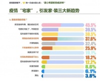 ​业之峰入住环保：“后疫情时代”家装新风尚
