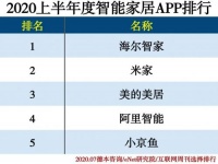 海尔智家APP背后,一个众播、众赢的体验云生态正在成长
