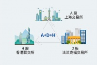 海尔智家私有化海尔电器 估值将重估?将为投资者带来?