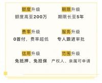 最高200万,美家时贷&工行助您轻松装好家!