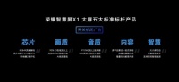 荣耀智慧屏X1官方拆机:音腔专利首度曝光