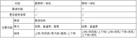 微蒸烤一体机和蒸烤一体机的区别以及一体机的市场走向
