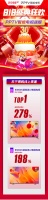 PPTV 818战绩喜人!50吋爆款电视销量冲入线上同尺寸段TOP1