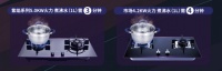你家燃气灶火焰是啥颜色?红黄蓝火焰,哪个才正常?