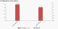 公牛集团:2020上半年归母净利润同比下降24.6%,降幅超营收