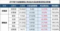 “伪定制家居”时代何时结束?关于定制家居行业的一组关键数据