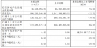 半年报快讯|麒盛科技2020H1营收9.96亿元,线上业务同比增长50.28%