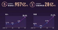 海尔智家年中报发布:小数据背后的大未来