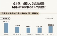 装修行业到底是怎样的一种存在?面对行业乱象,铭品装饰匠心筑梦打造放心家装