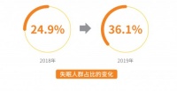 996奋斗的人,欠自己一个“深睡”