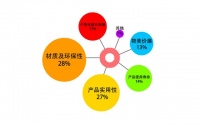 好水槽的标准是什么?意狄讴5大优势给你答案