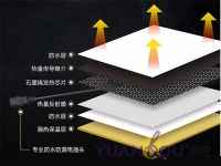 六大优点让你了解为何“源蔻隐形墙暖系统”值得信赖!