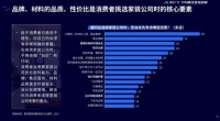 家装市场进入“品质时代”,看欧铂丽如何用优质产品征服市场