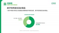 当代大学生看买房:近半数认为30岁前要买首套房